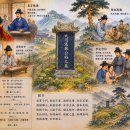 ▣16-3. 대사헌정공비명(大司憲鄭公碑銘)◈난세에도 흔들리지 않은 군자의 기상 이미지