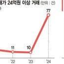 아토즈