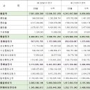 수양 이미지