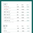 더풋샵 - 서구 중봉대로 594 | 더풋샵