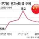 4월19일 주요 신문 경제 뉴스 이미지