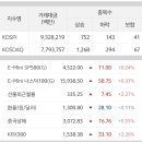 주식회사 휠라홀딩스 이미지