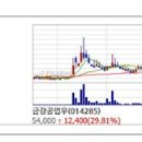 [2016년 11월 2일 수 - 모닝증시핵심 매일체크] (매일 아침 5분, 주식시장의 핵심 정보와 흐름 파악하기 - 흐름을 알아야 기회를 놓치지 않습니다 !!!) 이미지