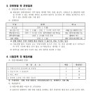 강원특별자치도영월의료원 티스토리