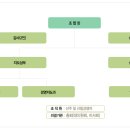 양구군산림조합 이미지
