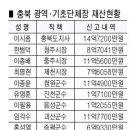 이시종 지사 14억… 충북 단체장 1위 이미지