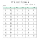 안양천 4개구 친선대회 (금천구협 주관) 이미지