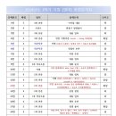 아이비스입시영어학원