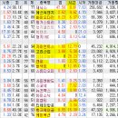 서원산업가스에너지 이미지