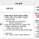 (주)에스앤아이코퍼레이션
