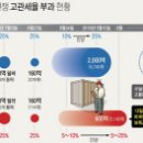 고관 이미지