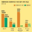 치킨마트 네이버블로그