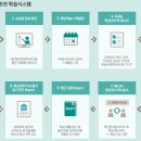 이투스(ETOOS)247학원