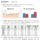 2025년 1월 주택통계 - 2025년 1월말 미분양주택, 주택건설실적, 주택거래량, 전월세 거래량 - 이미지