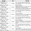 2027학년도 시대인재 LEET 심화특강 신청 안내 이미지
