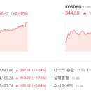 (주)한성홈데코 | 11월 5일 장마감 국내증시