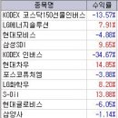 다올앤컴퍼니