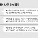 ‘PF 위기설’ 모락모락…건설사들 “우린 아냐” 해명 ‘진땀’ 이미지