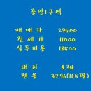 최강센트럴자이공인중개사사무소 | 의정부 중앙1구역 재개발~ 매물정보(거래완료)