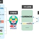 철도·항공·버스 등 검색부터 결제까지 ‘K-MaaS’로 한 번에 이미지