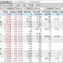 2024년 1월 30일 시간외 특이종목 이미지