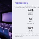 ㈜나라렌터카 네이버블로그