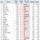 대주농장3 이미지