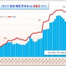 엠와이상사