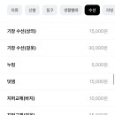 운동화 구두세탁 이미지