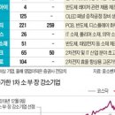 나인산업개발주