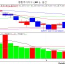 8월10일 리딩] 보수적으로 집중하라 이미지