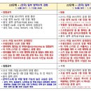 가화노래연습장 네이버블로그