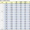 명곡초등 이미지