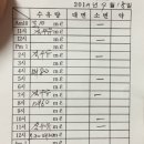 장스여성병원 이미지