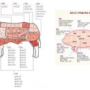 주식회사 예스유통
