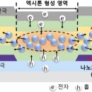 더픽셀