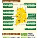 콩시골밥상 이미지