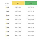 2024년 요즘 아기이름 순위 이미지