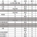 각종 수험서 판매합니다. (경제학, 국제정치학, 7급 외영직, 헌법, NCS, 공기업, 금융공기업, 금융논술) 이미지