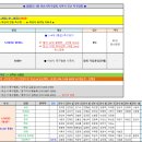 25년 1월 아산시 족구협회 시족식 및 족구대회 (대진표)_1/26(일) 09:00 이미지