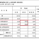 대성관광지 이미지