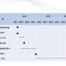 신재생에너지 스마트팜 이미지