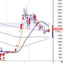 진흥기업 주식회사 이미지