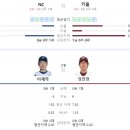 4월13일 [KBO] 키움 vs NC 한국야구 분석정보 이미지