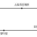 올레빈티지