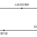 풍류식당 이미지