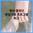 중장년 실전창업 | 청년·중장년 창업지원 프로그램 비교