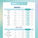 다비치안경 나주혁신도시점 이미지