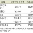 남영통상(주) 이미지