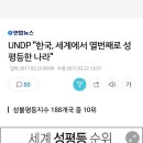 UNDP &#34;한국, 세계에서 열번째로 성평등한 나라&#34; 이미지